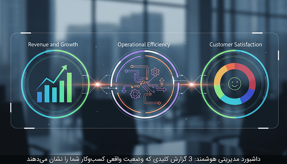 داشبورد مدیریتی هوشمند: 3 گزارش کلیدی که وضعیت واقعی کسب‌وکار شما را نشان می‌دهند