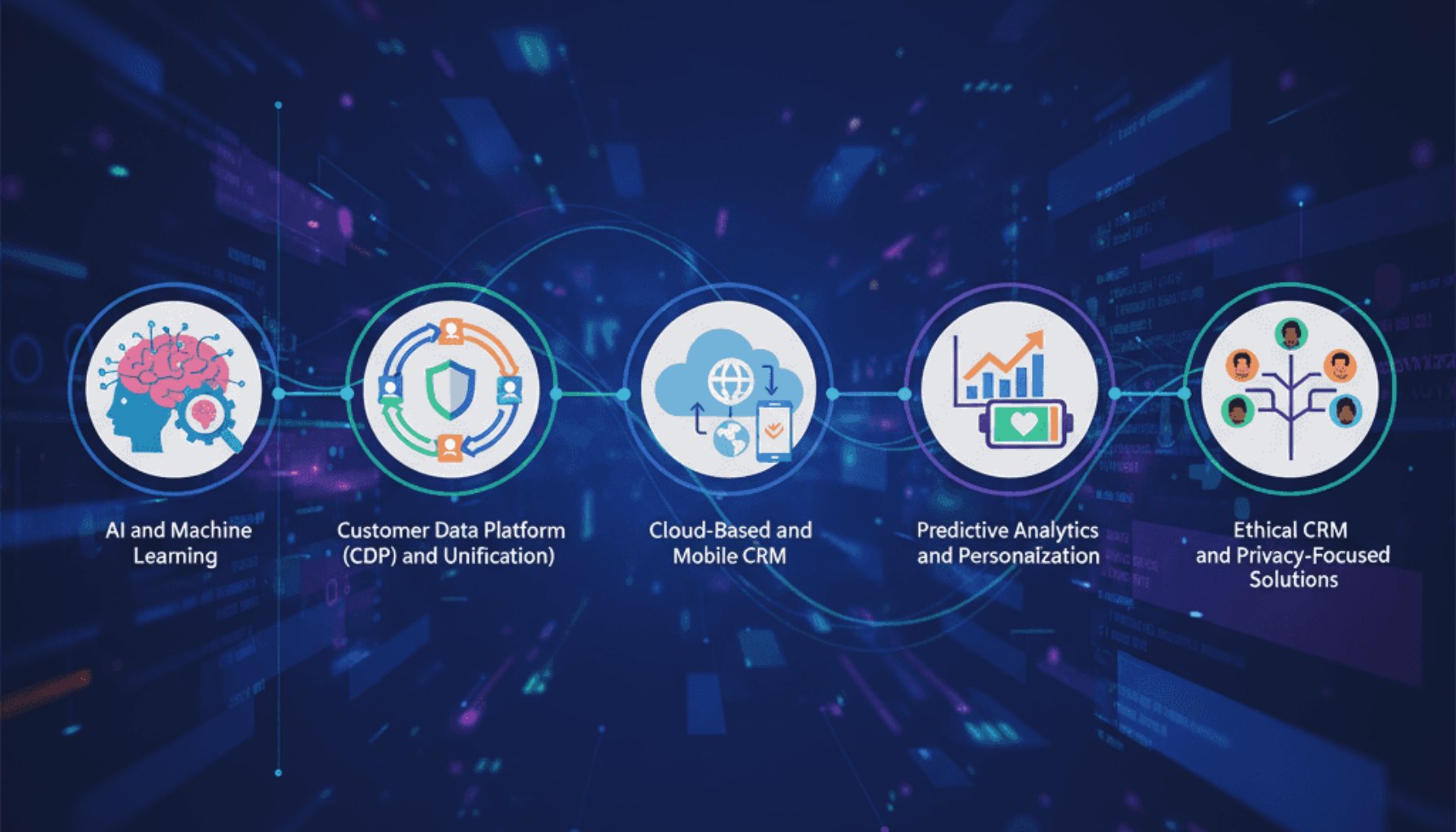 5 ترند برتر CRM در سال 2024 که باید از آن‌ها آگاه باشید