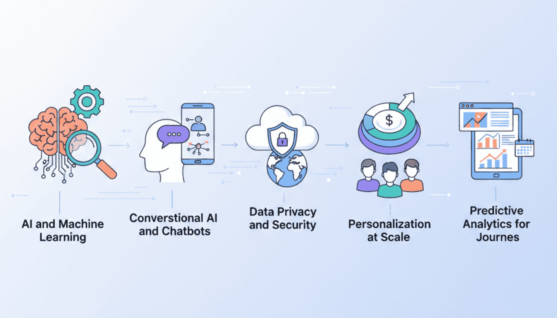 5 ترند برتر CRM در سال 2024 که باید از آن‌ها آگاه باشید