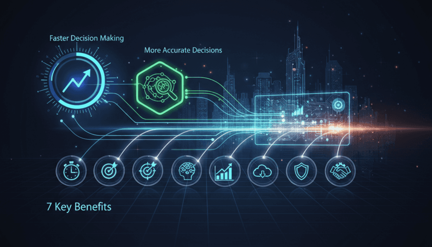 تصمیم‌گیری سریع‌تر و دقیق‌تر: 7 فایده کلیدی استفاده از داشبورد مدیریتی بلادرنگ (Real-time)